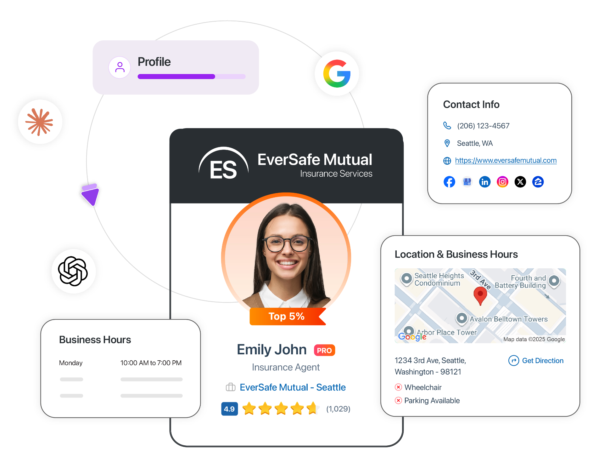 Professional profile page for insurance agent showing 4.9 stars, Top 5% badge, location map, and social connections for search visibility.