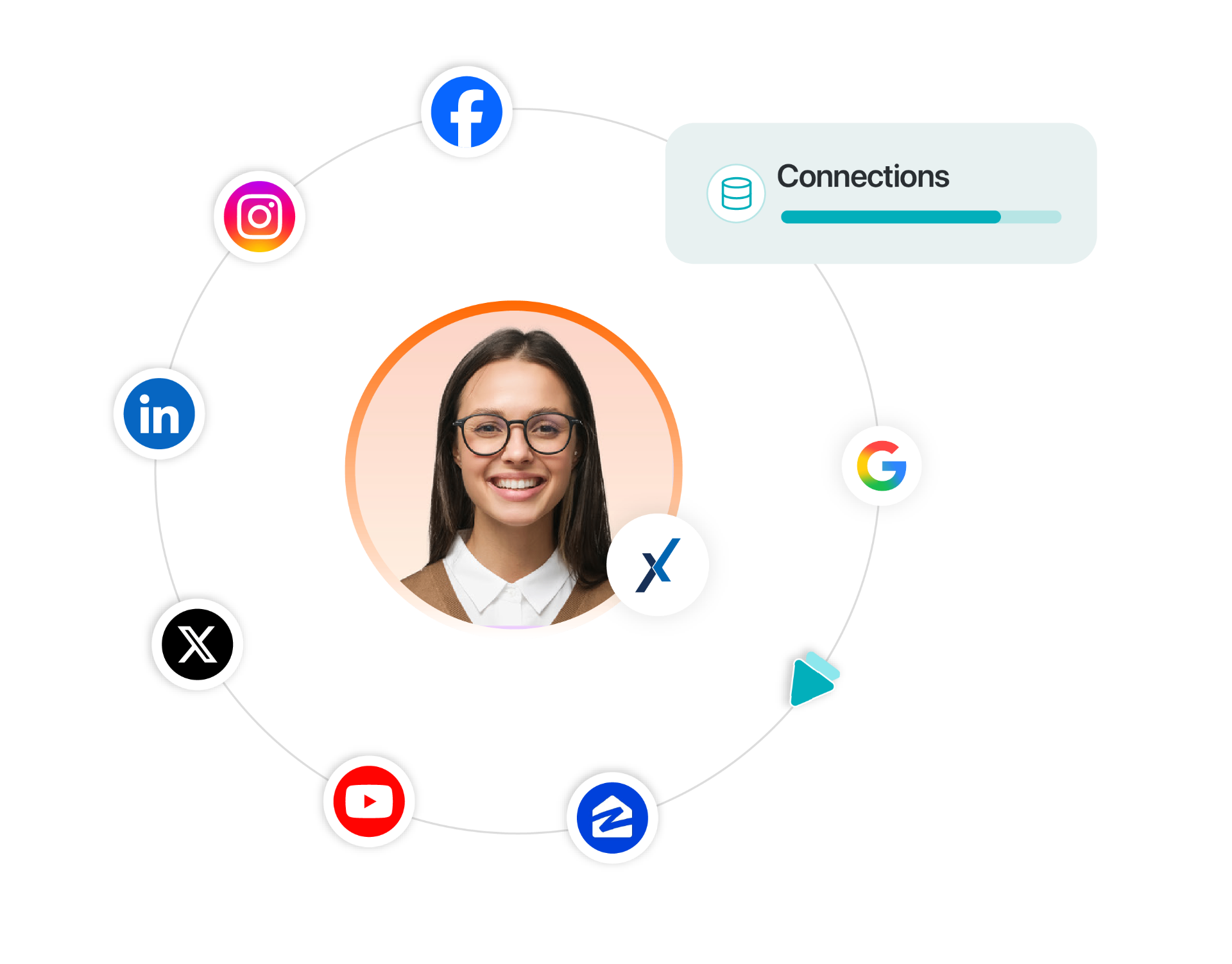Professional profile connected to social and review platforms including Google to build local search authority.