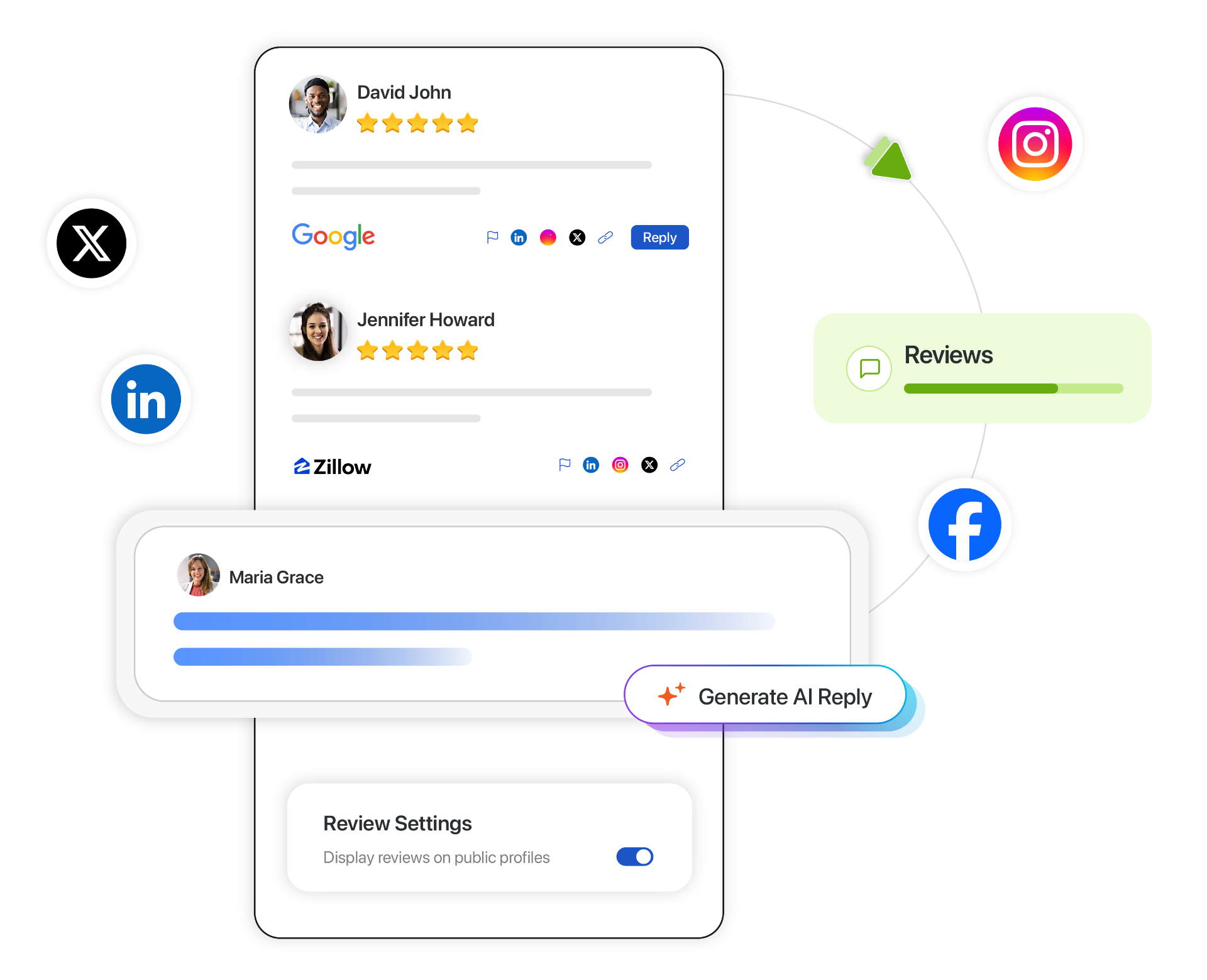 Review management interface showing Google and Zillow reviews with AI reply generator and review settings across social platforms.